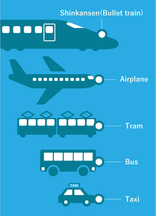 新幹線、バス、市電、タクシー、飛行機