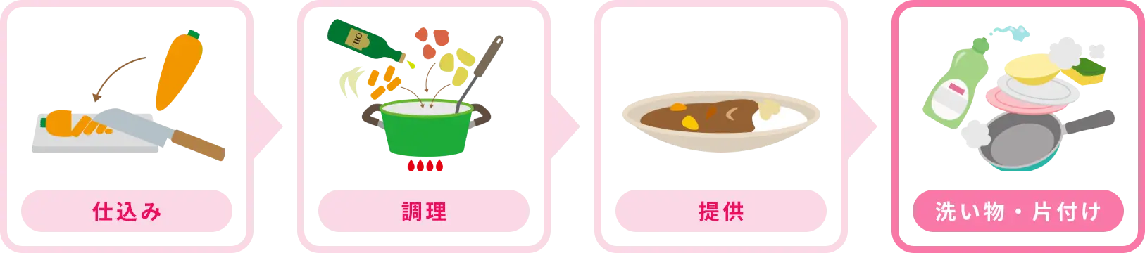 業務の切り出しのイメージ図