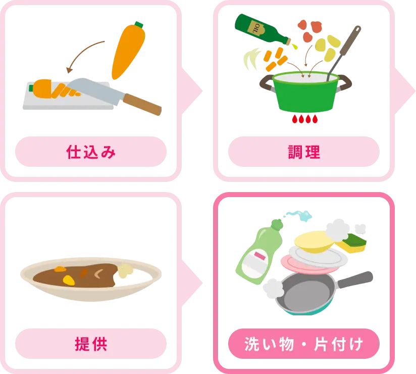 業務の切り出しのイメージ図