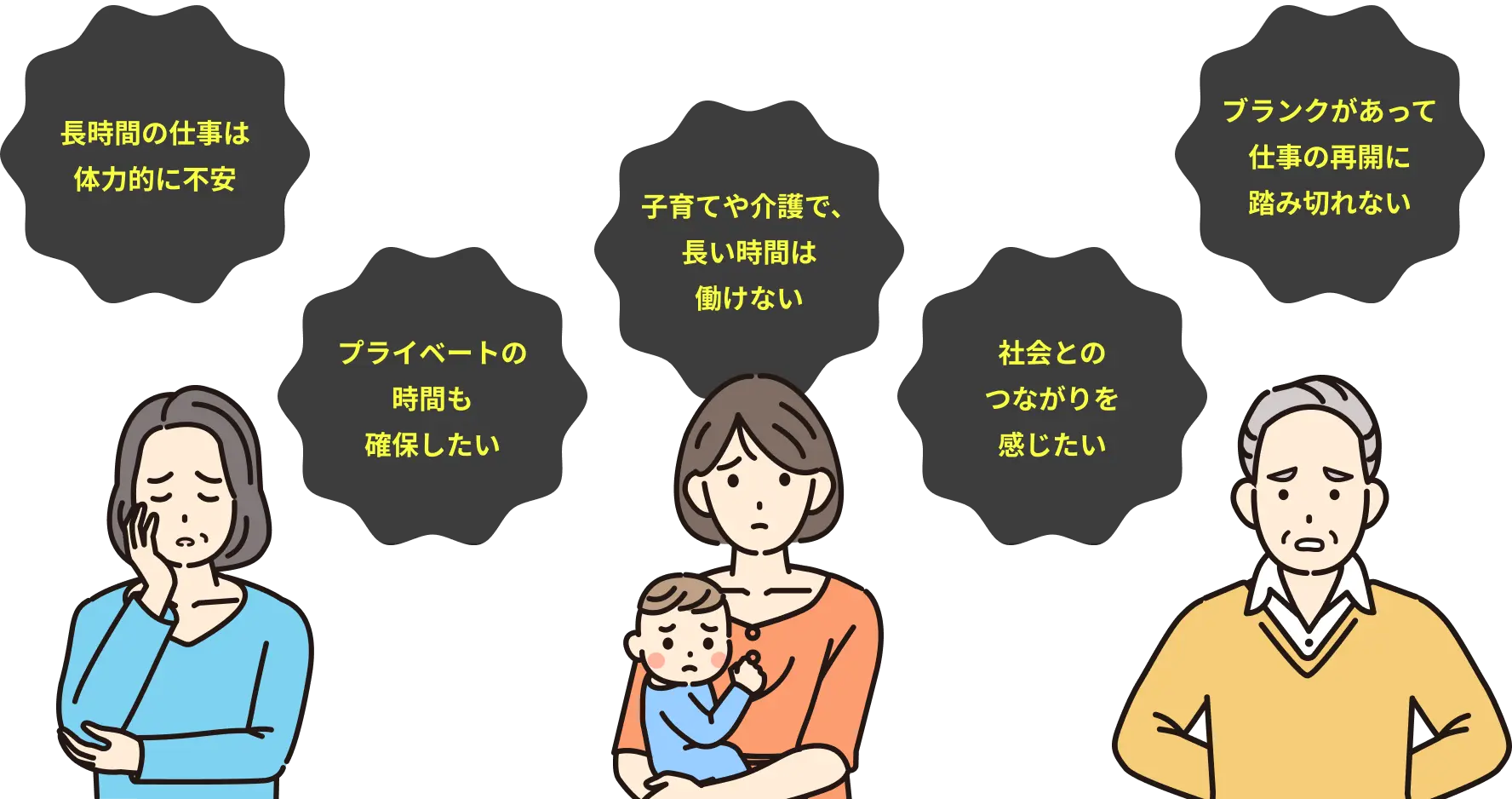 「長時間の仕事は体力的に不安」「プライベートの時間も確保したい」「子育てや介護で、長い時間は働けない」「社会とのつながりを感じたい」「ブランクがあって仕事の再開に踏み切れない」と悩む赤ちゃんを抱えた女性とシニア世代の男性・女性